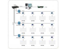 電采暖智能化控制系統(tǒng)