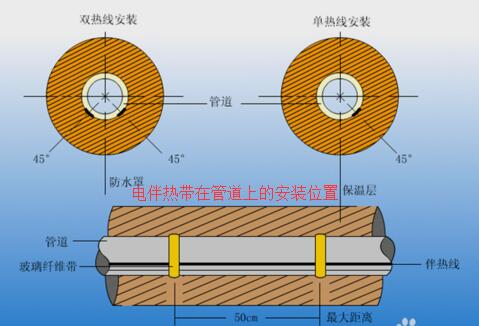 電伴熱帶怎么接線，電伴熱帶接線示意圖